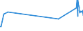 KN 7204 /Exporte /Einheit = Preise (Euro/Tonne) /Partnerland: Sierra Leone /Meldeland: Europäische Union /7204:Abfälle und Schrott, aus Eisen Oder Stahl, und Abfallblöcke aus Eisen Oder Stahl (Ausg. Schlacken, Zunder und Andere Abfälle der Eisen- und Stahlherstellung; Abfälle und Schrott, Radioaktiv; Bruchstücke von Masseln, Blöcken Oder Anderen Rohformen, aus Roh- Oder Spiegeleisen)