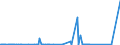 KN 7204 /Exporte /Einheit = Preise (Euro/Tonne) /Partnerland: Elfenbeink. /Meldeland: Eur27_2020 /7204:Abfälle und Schrott, aus Eisen Oder Stahl, und Abfallblöcke aus Eisen Oder Stahl (Ausg. Schlacken, Zunder und Andere Abfälle der Eisen- und Stahlherstellung; Abfälle und Schrott, Radioaktiv; Bruchstücke von Masseln, Blöcken Oder Anderen Rohformen, aus Roh- Oder Spiegeleisen)