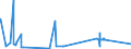 KN 7204 /Exporte /Einheit = Preise (Euro/Tonne) /Partnerland: Benin /Meldeland: Eur27_2020 /7204:Abfälle und Schrott, aus Eisen Oder Stahl, und Abfallblöcke aus Eisen Oder Stahl (Ausg. Schlacken, Zunder und Andere Abfälle der Eisen- und Stahlherstellung; Abfälle und Schrott, Radioaktiv; Bruchstücke von Masseln, Blöcken Oder Anderen Rohformen, aus Roh- Oder Spiegeleisen)