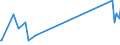 KN 7204 /Exporte /Einheit = Preise (Euro/Tonne) /Partnerland: S.tome /Meldeland: Europäische Union /7204:Abfälle und Schrott, aus Eisen Oder Stahl, und Abfallblöcke aus Eisen Oder Stahl (Ausg. Schlacken, Zunder und Andere Abfälle der Eisen- und Stahlherstellung; Abfälle und Schrott, Radioaktiv; Bruchstücke von Masseln, Blöcken Oder Anderen Rohformen, aus Roh- Oder Spiegeleisen)