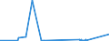 KN 7204 /Exporte /Einheit = Preise (Euro/Tonne) /Partnerland: Gabun /Meldeland: Eur27_2020 /7204:Abfälle und Schrott, aus Eisen Oder Stahl, und Abfallblöcke aus Eisen Oder Stahl (Ausg. Schlacken, Zunder und Andere Abfälle der Eisen- und Stahlherstellung; Abfälle und Schrott, Radioaktiv; Bruchstücke von Masseln, Blöcken Oder Anderen Rohformen, aus Roh- Oder Spiegeleisen)