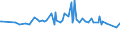 CN 72051000 /Exports /Unit = Prices (Euro/ton) /Partner: Montenegro /Reporter: Eur27_2020 /72051000:Granules, of pig Iron, Spiegeleisen, Iron or Steel (Excl. Granules of Ferro-alloys, Turnings and Filings of Iron or Steel, Certain Small Calibre Items, Defective Balls for Ball-bearings)