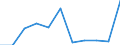 KN 72052100 /Exporte /Einheit = Preise (Euro/Tonne) /Partnerland: Belgien/Luxemburg /Meldeland: Eur27 /72052100:Pulver aus Legiertem Stahl (Ausg. Pulver aus Ferrolegierungen und Radioaktive Eisenpulver [isotope])