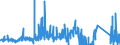 CN 72052100 /Exports /Unit = Prices (Euro/ton) /Partner: Netherlands /Reporter: Eur27_2020 /72052100:Powders, of Alloy Steel (Excl. Powders of Ferro-alloys and Radioactive Iron Powders `isotopes`)