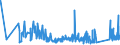 CN 72052100 /Exports /Unit = Prices (Euro/ton) /Partner: Ireland /Reporter: Eur27_2020 /72052100:Powders, of Alloy Steel (Excl. Powders of Ferro-alloys and Radioactive Iron Powders `isotopes`)