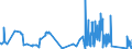 CN 72052100 /Exports /Unit = Prices (Euro/ton) /Partner: Portugal /Reporter: Eur27_2020 /72052100:Powders, of Alloy Steel (Excl. Powders of Ferro-alloys and Radioactive Iron Powders `isotopes`)