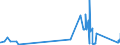 CN 72052100 /Exports /Unit = Prices (Euro/ton) /Partner: Malta /Reporter: Eur27_2020 /72052100:Powders, of Alloy Steel (Excl. Powders of Ferro-alloys and Radioactive Iron Powders `isotopes`)