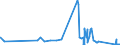 CN 72052100 /Exports /Unit = Prices (Euro/ton) /Partner: Estonia /Reporter: Eur27_2020 /72052100:Powders, of Alloy Steel (Excl. Powders of Ferro-alloys and Radioactive Iron Powders `isotopes`)