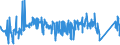 CN 72052100 /Exports /Unit = Prices (Euro/ton) /Partner: Poland /Reporter: Eur27_2020 /72052100:Powders, of Alloy Steel (Excl. Powders of Ferro-alloys and Radioactive Iron Powders `isotopes`)