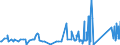 CN 72052100 /Exports /Unit = Prices (Euro/ton) /Partner: Serbia /Reporter: Eur27_2020 /72052100:Powders, of Alloy Steel (Excl. Powders of Ferro-alloys and Radioactive Iron Powders `isotopes`)