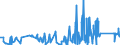 CN 72052100 /Exports /Unit = Prices (Euro/ton) /Partner: Canada /Reporter: Eur27_2020 /72052100:Powders, of Alloy Steel (Excl. Powders of Ferro-alloys and Radioactive Iron Powders `isotopes`)