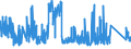 CN 72052100 /Exports /Unit = Prices (Euro/ton) /Partner: Brazil /Reporter: Eur27_2020 /72052100:Powders, of Alloy Steel (Excl. Powders of Ferro-alloys and Radioactive Iron Powders `isotopes`)