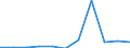 KN 72052900 /Exporte /Einheit = Preise (Euro/Tonne) /Partnerland: Belgien/Luxemburg /Meldeland: Eur27 /72052900:Pulver aus Roheisen, Spiegeleisen, Eisen Oder Nichtlegiertem Stahl (Ausg. Pulver aus Ferrolegierungen und Radioaktive Eisenpulver [isotope])