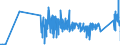 KN 72052900 /Exporte /Einheit = Preise (Euro/Tonne) /Partnerland: Liechtenstein /Meldeland: Eur27_2020 /72052900:Pulver aus Roheisen, Spiegeleisen, Eisen Oder Nichtlegiertem Stahl (Ausg. Pulver aus Ferrolegierungen und Radioaktive Eisenpulver [isotope])