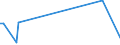 KN 72052900 /Exporte /Einheit = Preise (Euro/Tonne) /Partnerland: Serb.-mont. /Meldeland: Eur15 /72052900:Pulver aus Roheisen, Spiegeleisen, Eisen Oder Nichtlegiertem Stahl (Ausg. Pulver aus Ferrolegierungen und Radioaktive Eisenpulver [isotope])