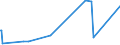 KN 72052900 /Exporte /Einheit = Preise (Euro/Tonne) /Partnerland: Ehem.jug.rep.mazed /Meldeland: Eur27_2020 /72052900:Pulver aus Roheisen, Spiegeleisen, Eisen Oder Nichtlegiertem Stahl (Ausg. Pulver aus Ferrolegierungen und Radioaktive Eisenpulver [isotope])