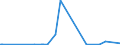 KN 72052900 /Exporte /Einheit = Preise (Euro/Tonne) /Partnerland: Ghana /Meldeland: Europäische Union /72052900:Pulver aus Roheisen, Spiegeleisen, Eisen Oder Nichtlegiertem Stahl (Ausg. Pulver aus Ferrolegierungen und Radioaktive Eisenpulver [isotope])