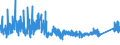 CN 7205 /Exports /Unit = Prices (Euro/ton) /Partner: Switzerland /Reporter: Eur27_2020 /7205:Granules and Powders of pig Iron, Spiegeleisen, Iron or Steel (Excl. Granules and Powders of Ferro-alloys, Turnings and Filings of Iron or Steel, Radioactive Iron Powders `isotopes` and Certain Low-calibre, Substandard Balls for Ballbearings)