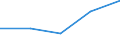 CN 7205 /Exports /Unit = Prices (Euro/ton) /Partner: Czechoslovak /Reporter: Eur27 /7205:Granules and Powders of pig Iron, Spiegeleisen, Iron or Steel (Excl. Granules and Powders of Ferro-alloys, Turnings and Filings of Iron or Steel, Radioactive Iron Powders `isotopes` and Certain Low-calibre, Substandard Balls for Ballbearings)