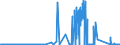 CN 72061000 /Exports /Unit = Prices (Euro/ton) /Partner: Belgium /Reporter: Eur27_2020 /72061000:Ingots, of Iron and Non-alloy Steel (Excl. Remelted Scrap Ingots, Continuous Cast Products, Iron of Heading 7203)