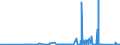 KN 72069000 /Exporte /Einheit = Preise (Euro/Tonne) /Partnerland: Griechenland /Meldeland: Eur27_2020 /72069000:Eisen und Nichtlegierter Stahl, in Rohluppen Oder Anderen Rohformen (Ausg. Rohblöcke [ingots], Abfallblöcke, Stranggegossene Erzeugnisse Sowie Eisen der Pos. 7203)