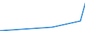 KN 72069000 /Exporte /Einheit = Preise (Euro/Tonne) /Partnerland: Montenegro /Meldeland: Eur27_2020 /72069000:Eisen und Nichtlegierter Stahl, in Rohluppen Oder Anderen Rohformen (Ausg. Rohblöcke [ingots], Abfallblöcke, Stranggegossene Erzeugnisse Sowie Eisen der Pos. 7203)