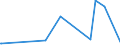 KN 72069000 /Exporte /Einheit = Preise (Euro/Tonne) /Partnerland: Elfenbeink. /Meldeland: Eur27_2020 /72069000:Eisen und Nichtlegierter Stahl, in Rohluppen Oder Anderen Rohformen (Ausg. Rohblöcke [ingots], Abfallblöcke, Stranggegossene Erzeugnisse Sowie Eisen der Pos. 7203)