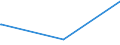 KN 72069000 /Exporte /Einheit = Preise (Euro/Tonne) /Partnerland: Dem. Rep. Kongo /Meldeland: Eur27_2020 /72069000:Eisen und Nichtlegierter Stahl, in Rohluppen Oder Anderen Rohformen (Ausg. Rohblöcke [ingots], Abfallblöcke, Stranggegossene Erzeugnisse Sowie Eisen der Pos. 7203)