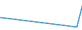 KN 72069000 /Exporte /Einheit = Preise (Euro/Tonne) /Partnerland: Ruanda /Meldeland: Europäische Union /72069000:Eisen und Nichtlegierter Stahl, in Rohluppen Oder Anderen Rohformen (Ausg. Rohblöcke [ingots], Abfallblöcke, Stranggegossene Erzeugnisse Sowie Eisen der Pos. 7203)