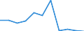 KN 7206 /Exporte /Einheit = Preise (Euro/Tonne) /Partnerland: Belgien/Luxemburg /Meldeland: Eur27 /7206:Eisen und Nichtlegierter Stahl, in Rohblöcken `ingots` Oder Anderen Rohformen (Ausg. Abfallblöcke, Stranggegossene Erzeugnisse Sowie Eisen der Pos. 7203)