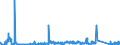 KN 7206 /Exporte /Einheit = Preise (Euro/Tonne) /Partnerland: Niederlande /Meldeland: Eur27_2020 /7206:Eisen und Nichtlegierter Stahl, in Rohblöcken `ingots` Oder Anderen Rohformen (Ausg. Abfallblöcke, Stranggegossene Erzeugnisse Sowie Eisen der Pos. 7203)