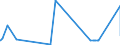 CN 7206 /Exports /Unit = Prices (Euro/ton) /Partner: Belarus /Reporter: Eur27_2020 /7206:Iron and Non-alloy Steel in Ingots or Other Primary Forms (Excl. Remelting Scrap Ingots, Products Obtained by Continuous Casting and Iron of Heading 7203)