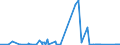 CN 7206 /Exports /Unit = Prices (Euro/ton) /Partner: Egypt /Reporter: Eur27_2020 /7206:Iron and Non-alloy Steel in Ingots or Other Primary Forms (Excl. Remelting Scrap Ingots, Products Obtained by Continuous Casting and Iron of Heading 7203)