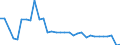 KN 72071111 /Exporte /Einheit = Preise (Euro/Tonne) /Partnerland: Ver.koenigreich(Nordirland) /Meldeland: Eur27_2020 /72071111:Halbzeug aus Nichtlegiertem Automatenstahl, mit Einem Kohlenstoffgehalt von < 0,25 Ght, mit Quadratischem Querschnitt Oder mit Rechteckigem Querschnitt und Einer Breite von < dem Zweifachen der Dicke, Warm Vorgewalzt Oder Stranggegossen