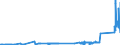 KN 72071111 /Exporte /Einheit = Preise (Euro/Tonne) /Partnerland: Luxemburg /Meldeland: Eur27_2020 /72071111:Halbzeug aus Nichtlegiertem Automatenstahl, mit Einem Kohlenstoffgehalt von < 0,25 Ght, mit Quadratischem Querschnitt Oder mit Rechteckigem Querschnitt und Einer Breite von < dem Zweifachen der Dicke, Warm Vorgewalzt Oder Stranggegossen