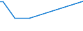 KN 72071111 /Exporte /Einheit = Preise (Euro/Tonne) /Partnerland: Island /Meldeland: Eur27_2020 /72071111:Halbzeug aus Nichtlegiertem Automatenstahl, mit Einem Kohlenstoffgehalt von < 0,25 Ght, mit Quadratischem Querschnitt Oder mit Rechteckigem Querschnitt und Einer Breite von < dem Zweifachen der Dicke, Warm Vorgewalzt Oder Stranggegossen