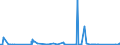 KN 72071111 /Exporte /Einheit = Preise (Euro/Tonne) /Partnerland: Norwegen /Meldeland: Eur27_2020 /72071111:Halbzeug aus Nichtlegiertem Automatenstahl, mit Einem Kohlenstoffgehalt von < 0,25 Ght, mit Quadratischem Querschnitt Oder mit Rechteckigem Querschnitt und Einer Breite von < dem Zweifachen der Dicke, Warm Vorgewalzt Oder Stranggegossen