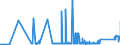 KN 72071111 /Exporte /Einheit = Preise (Euro/Tonne) /Partnerland: Finnland /Meldeland: Eur27_2020 /72071111:Halbzeug aus Nichtlegiertem Automatenstahl, mit Einem Kohlenstoffgehalt von < 0,25 Ght, mit Quadratischem Querschnitt Oder mit Rechteckigem Querschnitt und Einer Breite von < dem Zweifachen der Dicke, Warm Vorgewalzt Oder Stranggegossen