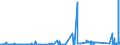 KN 72071111 /Exporte /Einheit = Preise (Euro/Tonne) /Partnerland: Schweiz /Meldeland: Eur27_2020 /72071111:Halbzeug aus Nichtlegiertem Automatenstahl, mit Einem Kohlenstoffgehalt von < 0,25 Ght, mit Quadratischem Querschnitt Oder mit Rechteckigem Querschnitt und Einer Breite von < dem Zweifachen der Dicke, Warm Vorgewalzt Oder Stranggegossen