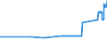 KN 72071111 /Exporte /Einheit = Preise (Euro/Tonne) /Partnerland: Lettland /Meldeland: Eur27_2020 /72071111:Halbzeug aus Nichtlegiertem Automatenstahl, mit Einem Kohlenstoffgehalt von < 0,25 Ght, mit Quadratischem Querschnitt Oder mit Rechteckigem Querschnitt und Einer Breite von < dem Zweifachen der Dicke, Warm Vorgewalzt Oder Stranggegossen