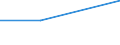 KN 72071111 /Exporte /Einheit = Preise (Euro/Tonne) /Partnerland: Tschechoslow /Meldeland: Eur27 /72071111:Halbzeug aus Nichtlegiertem Automatenstahl, mit Einem Kohlenstoffgehalt von < 0,25 Ght, mit Quadratischem Querschnitt Oder mit Rechteckigem Querschnitt und Einer Breite von < dem Zweifachen der Dicke, Warm Vorgewalzt Oder Stranggegossen