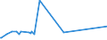 KN 72071111 /Exporte /Einheit = Preise (Euro/Tonne) /Partnerland: Albanien /Meldeland: Europäische Union /72071111:Halbzeug aus Nichtlegiertem Automatenstahl, mit Einem Kohlenstoffgehalt von < 0,25 Ght, mit Quadratischem Querschnitt Oder mit Rechteckigem Querschnitt und Einer Breite von < dem Zweifachen der Dicke, Warm Vorgewalzt Oder Stranggegossen