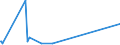 KN 72071111 /Exporte /Einheit = Preise (Euro/Tonne) /Partnerland: Russland /Meldeland: Europäische Union /72071111:Halbzeug aus Nichtlegiertem Automatenstahl, mit Einem Kohlenstoffgehalt von < 0,25 Ght, mit Quadratischem Querschnitt Oder mit Rechteckigem Querschnitt und Einer Breite von < dem Zweifachen der Dicke, Warm Vorgewalzt Oder Stranggegossen