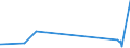 KN 72071111 /Exporte /Einheit = Preise (Euro/Tonne) /Partnerland: Bosn.-herzegowina /Meldeland: Eur27_2020 /72071111:Halbzeug aus Nichtlegiertem Automatenstahl, mit Einem Kohlenstoffgehalt von < 0,25 Ght, mit Quadratischem Querschnitt Oder mit Rechteckigem Querschnitt und Einer Breite von < dem Zweifachen der Dicke, Warm Vorgewalzt Oder Stranggegossen