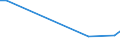 KN 72071111 /Exporte /Einheit = Preise (Euro/Tonne) /Partnerland: Sudan /Meldeland: Eur15 /72071111:Halbzeug aus Nichtlegiertem Automatenstahl, mit Einem Kohlenstoffgehalt von < 0,25 Ght, mit Quadratischem Querschnitt Oder mit Rechteckigem Querschnitt und Einer Breite von < dem Zweifachen der Dicke, Warm Vorgewalzt Oder Stranggegossen