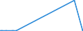 KN 72071111 /Exporte /Einheit = Preise (Euro/Tonne) /Partnerland: Ghana /Meldeland: Eur15 /72071111:Halbzeug aus Nichtlegiertem Automatenstahl, mit Einem Kohlenstoffgehalt von < 0,25 Ght, mit Quadratischem Querschnitt Oder mit Rechteckigem Querschnitt und Einer Breite von < dem Zweifachen der Dicke, Warm Vorgewalzt Oder Stranggegossen