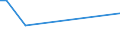 KN 72071111 /Exporte /Einheit = Preise (Euro/Tonne) /Partnerland: Aequat.guin. /Meldeland: Europäische Union /72071111:Halbzeug aus Nichtlegiertem Automatenstahl, mit Einem Kohlenstoffgehalt von < 0,25 Ght, mit Quadratischem Querschnitt Oder mit Rechteckigem Querschnitt und Einer Breite von < dem Zweifachen der Dicke, Warm Vorgewalzt Oder Stranggegossen