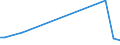 KN 72071111 /Exporte /Einheit = Preise (Euro/Tonne) /Partnerland: Gabun /Meldeland: Europäische Union /72071111:Halbzeug aus Nichtlegiertem Automatenstahl, mit Einem Kohlenstoffgehalt von < 0,25 Ght, mit Quadratischem Querschnitt Oder mit Rechteckigem Querschnitt und Einer Breite von < dem Zweifachen der Dicke, Warm Vorgewalzt Oder Stranggegossen