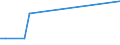 KN 72071111 /Exporte /Einheit = Preise (Euro/Tonne) /Partnerland: Namibia /Meldeland: Eur15 /72071111:Halbzeug aus Nichtlegiertem Automatenstahl, mit Einem Kohlenstoffgehalt von < 0,25 Ght, mit Quadratischem Querschnitt Oder mit Rechteckigem Querschnitt und Einer Breite von < dem Zweifachen der Dicke, Warm Vorgewalzt Oder Stranggegossen