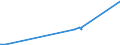 KN 72071114 /Exporte /Einheit = Preise (Euro/Tonne) /Partnerland: Sudan /Meldeland: Eur27_2020 /72071114:Halbzeug aus Eisen Oder Nichtlegiertem Stahl, mit Einem Kohlenstoffgehalt von < 0,25 Ght, mit Quadratischem Querschnitt Oder mit Rechteckigem Querschnitt und Einer Breite von < dem Zweifachen der Dicke von <= 130 mm, Warm Vorgewalzt Oder Stranggegossen (Ausg. Automatenstahl)